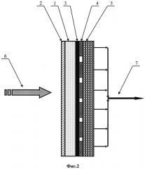 Пироэлектрический детектор миллиметрового излучения (варианты) (патент 2606516)