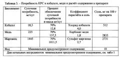 Препарат для улучшения здоровья и продуктивности сельскохозяйственных животных и птиц (патент 2652824)