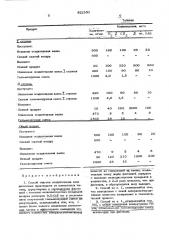 Способ очистки осадительных ванн вискозных производств (патент 452350)