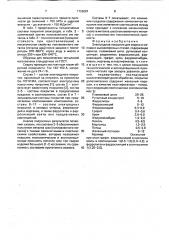 Электродное покрытие (патент 1756081)