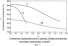 Способ производства этиленоксида (патент 2378264)