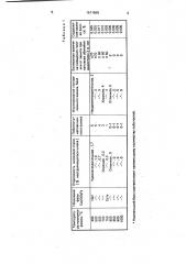 Способ контроля качества прокалки сварочных флюсов (патент 1611668)
