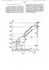 Способ исследования малодебитных скважин (патент 1754894)