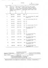 Способ отжига холоднокатаной ленты (патент 1260396)
