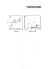 Электрохимическая ячейка для in situ спектроскопии (патент 2620022)