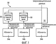 Система для захвата и выборочного воспроизведения широковещательных программ (патент 2328087)