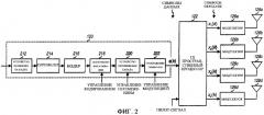 Обработка пространственного разнесения для многоантенной коммуникационной системы (патент 2321951)