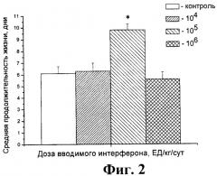 Штамм вируса гриппа а/russia/01/2009-ma субтипа h1n1 для исследования лечебной и профилактической активности противовирусных препаратов in vitro и in vivo (патент 2451072)