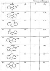 Способ химической переработки полихлорированных бифенилов (патент 2623216)