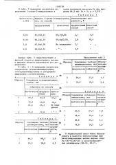 Способ количественного определения 2- алкил-2- имидазолинов (патент 1348720)