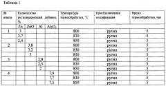 Способ получения диоксида титана рутильной модификации (варианты) (патент 2643555)