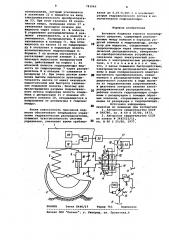 Активная подвеска корпуса транспортного средства (патент 783060)