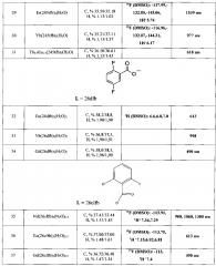 Фторзамещенные бензоаты лантанидов, проявляющие люминесцентные свойства в видимом и ик диапазоне (патент 2605746)
