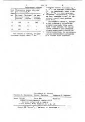 Способ определения срока хранения топлива (патент 1201772)