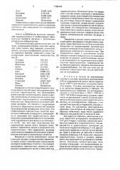 Чугун (патент 1792446)