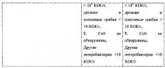 Фармацевтические композиции для лечения цереброваскулярных расстройств и способы их изготовления (патент 2559776)