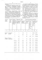 Способ финишной обработки гильз и цилиндров двигателей (патент 1329949)