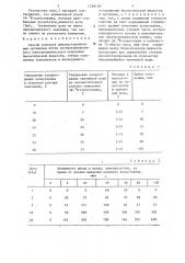 Способ контроля дехолестеринизации организма (патент 1296169)