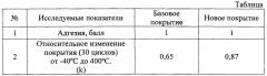 Способ формирования наружного термостойкого покрытия (патент 2647065)