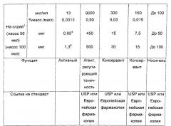 Композиция (патент 2631482)