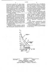 Способ воздушного охлаждения горячих продуктов (патент 1147904)