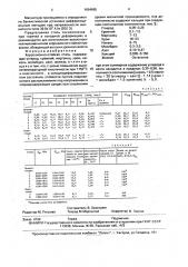 Коррозионно-стойкая сталь (патент 1694685)