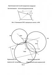 Однопозиционный способ определения координат местоположения источников радиоизлучения (патент 2657237)