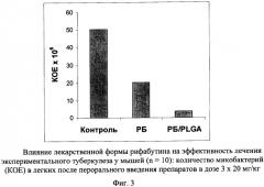 Средство для лечения бактериальных инфекций (патент 2337711)