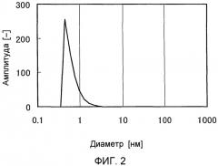 Титансодержащий раствор, катализатор для получения сложного полиэфира и способ получения смолы на основе сложного полиэфира (патент 2310667)