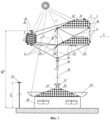 Солнечно-ветряная электростанция высотного базирования (патент 2563048)