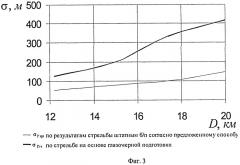 Способ стрельбы управляемым артиллерийским снарядом с лазерной полуактивной головкой самонаведения (патент 2408832)