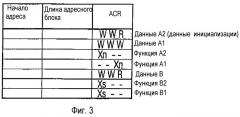 Микропроцессорная схема для носителя данных и способ для обеспечения доступа к данным, загруженным в память (патент 2266559)