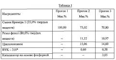 Композиции для контейнеров и других изделий и способы их применения (патент 2602157)