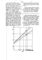 Способ определения активности антитромбина ш в плазме крови (патент 1608585)