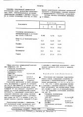 Композиция для лакировки гидратцеллюлозных пленок (патент 514876)