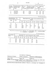 Электролит цинкования (патент 1601202)