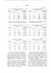 Способ количественного определениядиколина (патент 794445)