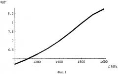 Акустический измеритель частоты радиосигналов (патент 2340909)