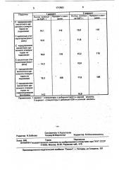 Способ подсочки деревьев хвойных пород (патент 1713501)