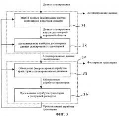 Способ обнаружения нескольких целей, используемый прежде всего в обзорных радиолокаторах с большим количеством лучей, формируемых по углу места (патент 2317565)