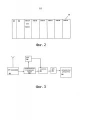 Схема множественного доступа и структура сигнала для d2d коммуникаций (патент 2593269)