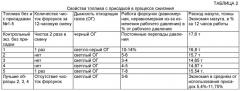 Способ получения и состав присадки к жидкому топливу (патент 2502790)