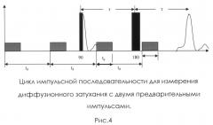 Импульсная последовательность для измерения параметров самодиффузии методом ядерного магнитного резонанса (патент 2517762)
