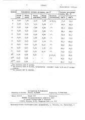 Катализатор для очистки газов от оксидов азота (патент 1397072)