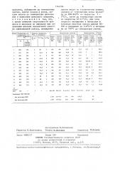 Способ производства оцинкованных стальных полос (патент 1344794)