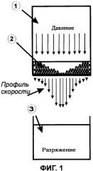 Устройство для создания ламинарных течений с низким уровнем начальной турбулентности (патент 2346188)