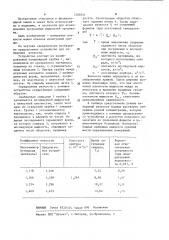 Устройство для измерения вязкости жидкости (патент 1205001)