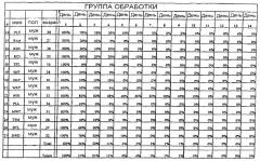 Способы и устройства для лечения поражений кожи (патент 2368347)
