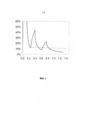 Диск распределения газожидкостной смеси с конструктивными элементами распределения, малочувствительными к погрешности горизонтальности (патент 2606618)