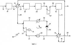 Рекуперация тепла в химическом процессе и установке, в частности, синтеза аммиака (патент 2567282)